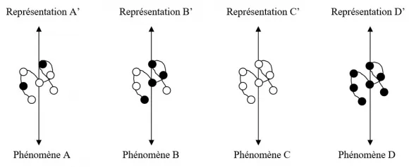 Neurones